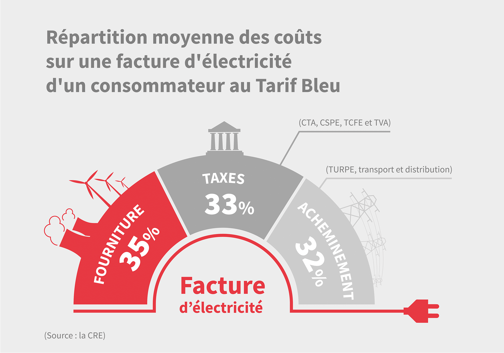 Tout comprendre de la facture d électricité d une entreprise Opéra