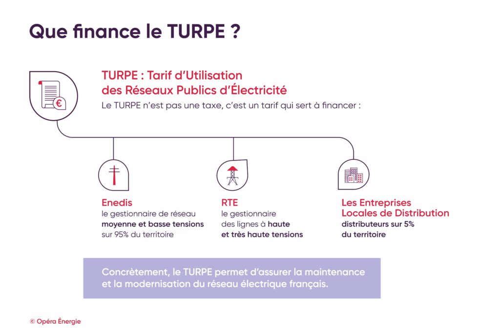 Facture d'électricité pro : quel montant mensuel ? - Opéra Energie