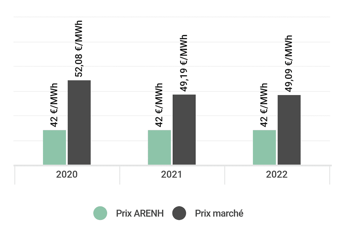 ARENH note analyse juillet 2019